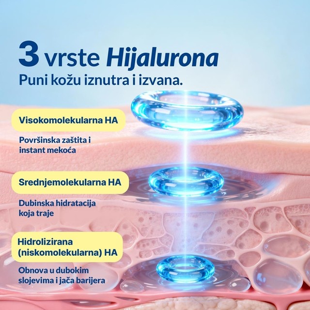 tri-vrste-hijalurona-serum-za-lice-sa-probiotikom-10012606-rossen
